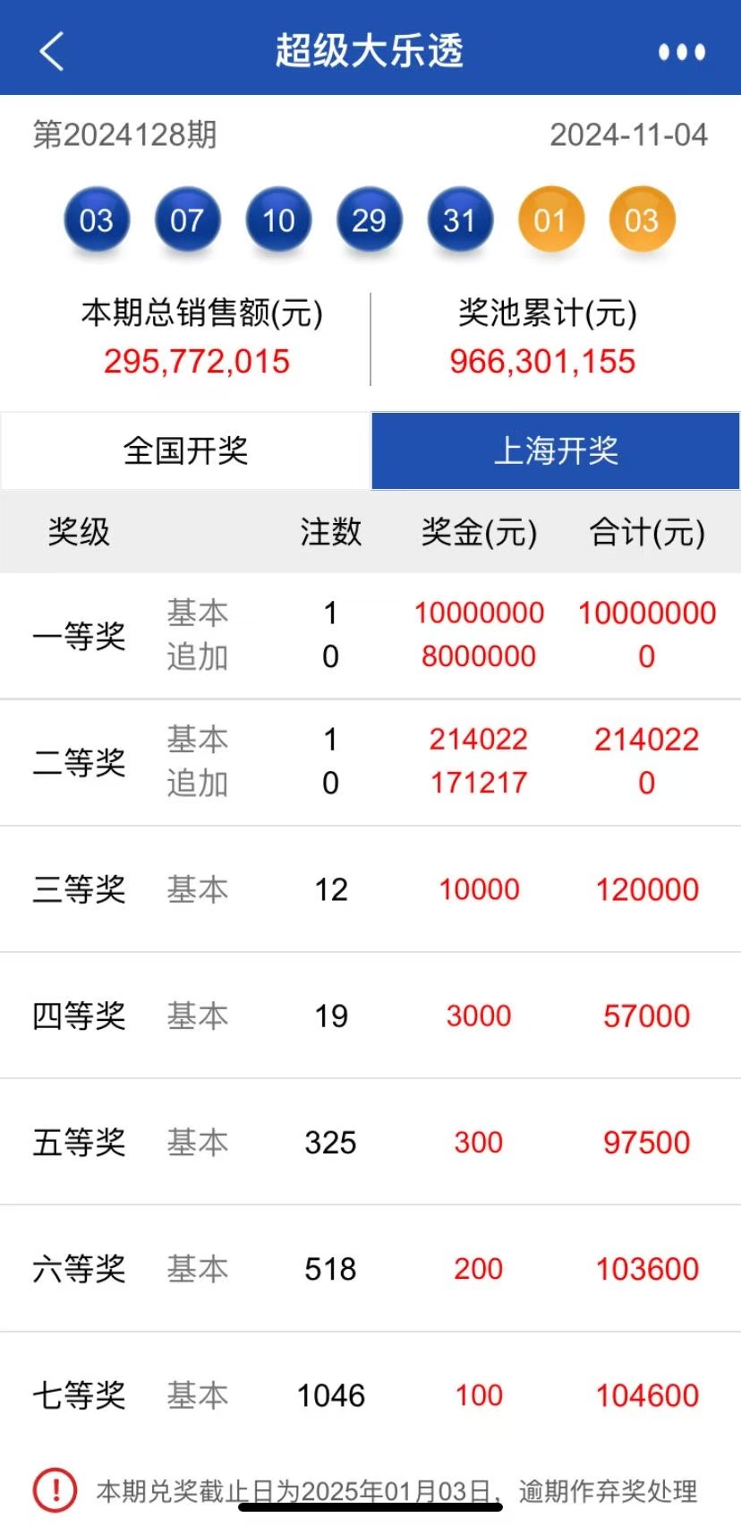 青浦购彩者88元套餐票中患上年夜乐透一等奖1000万元