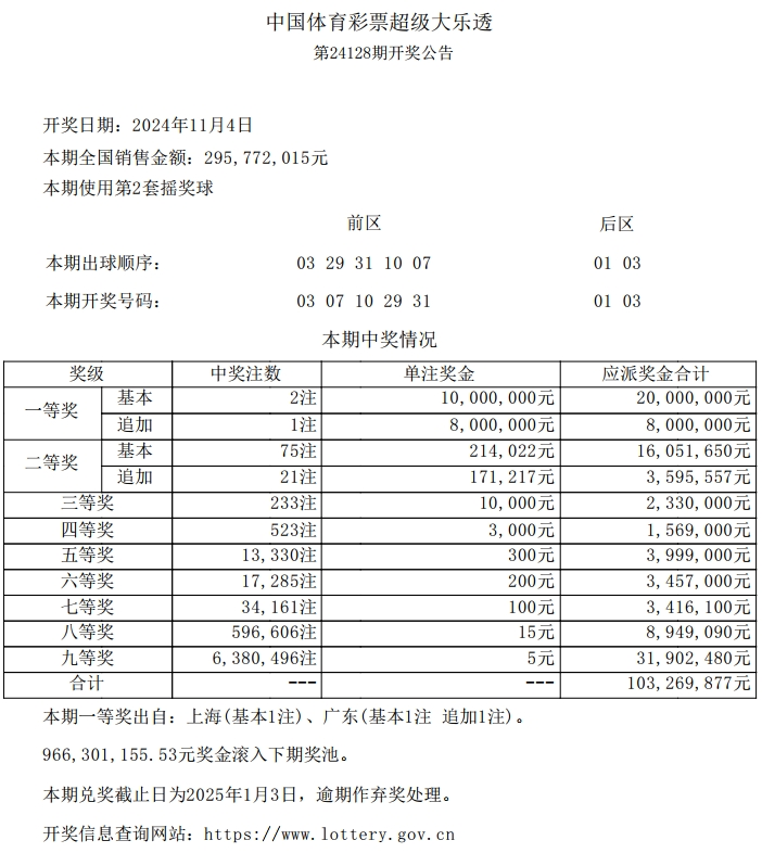 青浦购彩者88元套餐票中患上年夜乐透一等奖1000万元