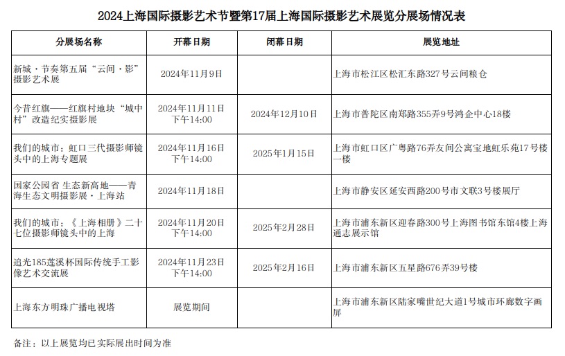 国内外拍照艺术家星散，这场光影嘉会本日在沪揭幕