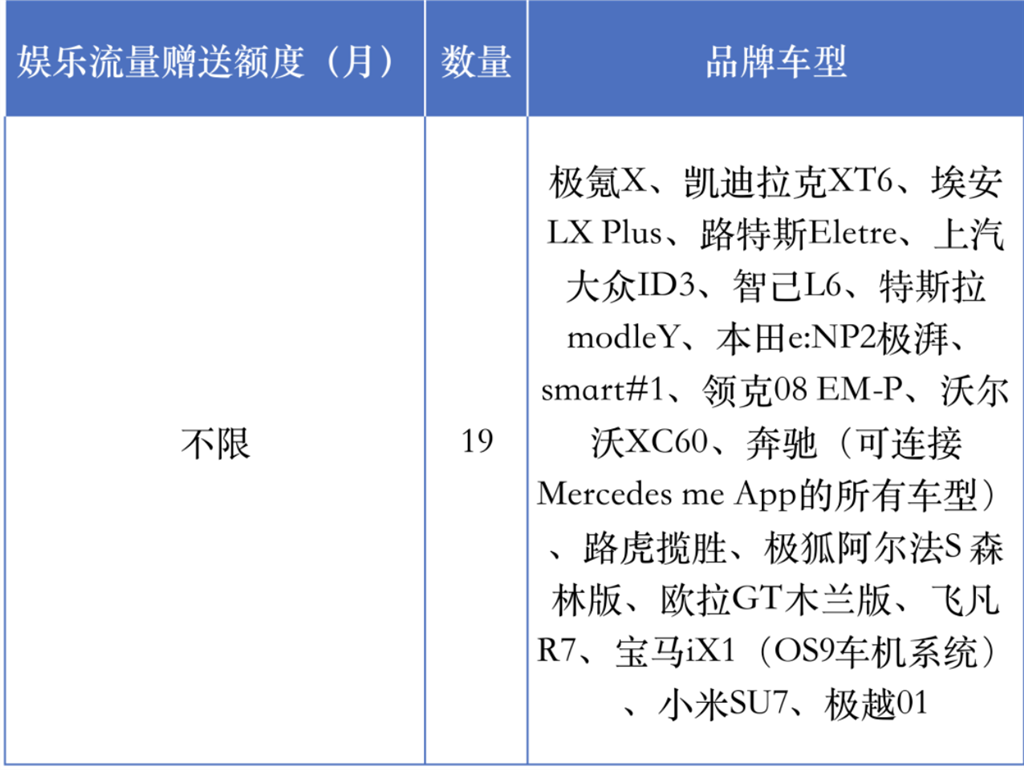 车机流量暗藏计费迷宫？！上海消保委体察41家出名汽车品牌，建议车企明确流量信息