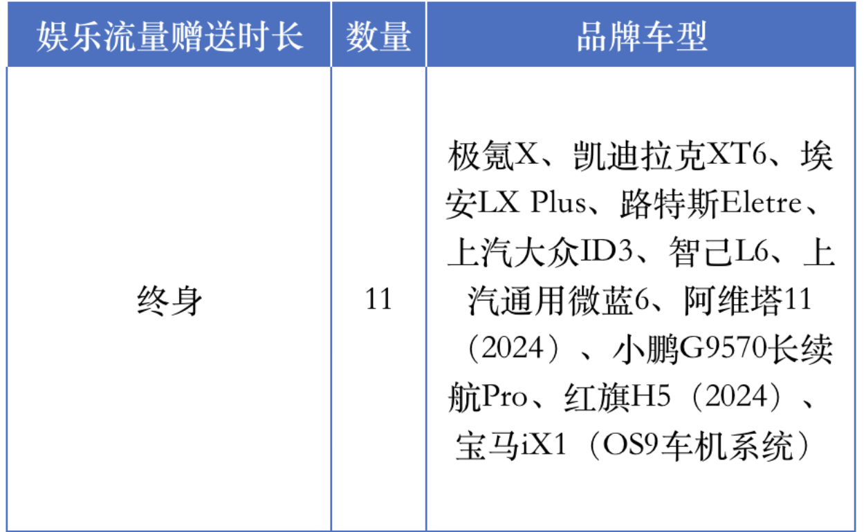 车机流量暗藏计费迷宫？！上海消保委体察41家出名汽车品牌，建议车企明确流量信息