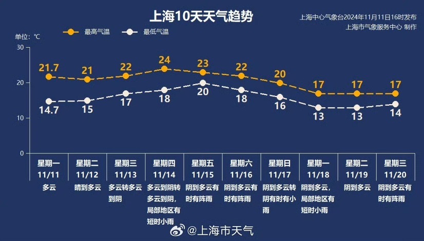 第25号台风天兔天生，11月“四台共舞”变态吗？会影响上海吗？