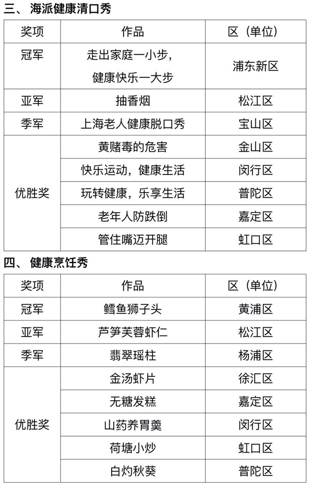 上海举行天下首个“年青白叟”康健糊口秀 鼓动勉励老年人介入社会勾当