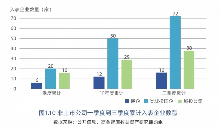 交年夜高金发布上半年《中国企业数据资产进脸色况跟踪陈述》