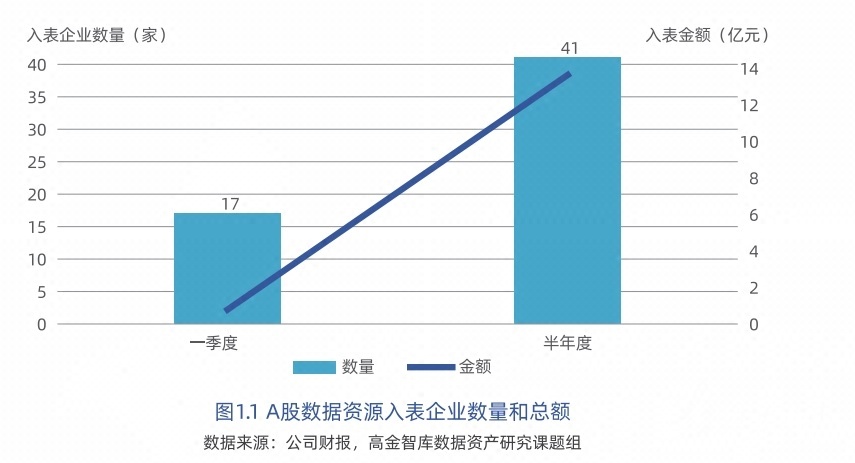 交年夜高金发布上半年《中国企业数据资产进脸色况跟踪陈述》