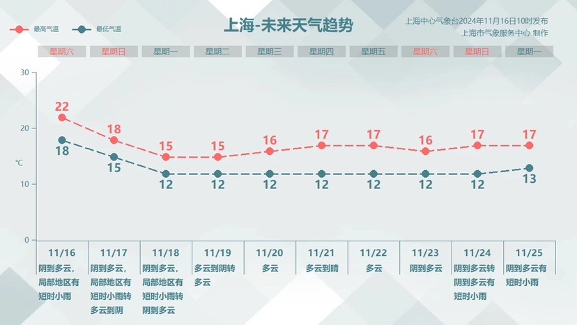 从热湿到阴寒只要一晚 寒氛围彻夜杀到上海