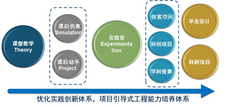 【高校专业解读】合肥工业大学智能感知工程:精益求精,培育高素质复合型人才 【高校专业解读】合肥工业大学智能感知工程:精益求精,培育高素质复合型人才
