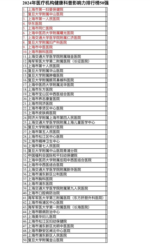 最新上海医疗机构与医务职员康健科普影响力排行榜出炉