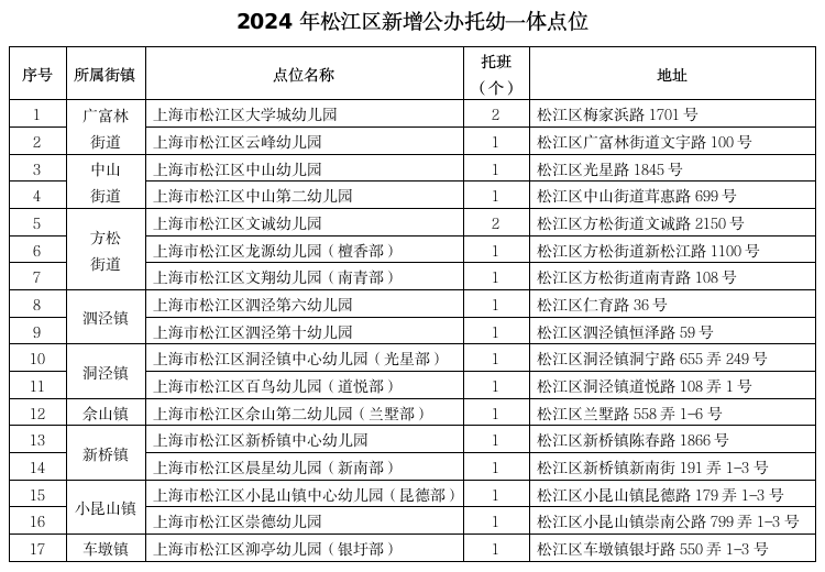 上海一周区情：深秋赏景“含金量”全速加载 家门口为平易近处事再焕复活