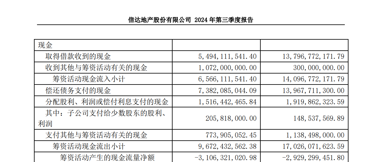 上海院子存货每一平米23万？信达地产存货价值存疑