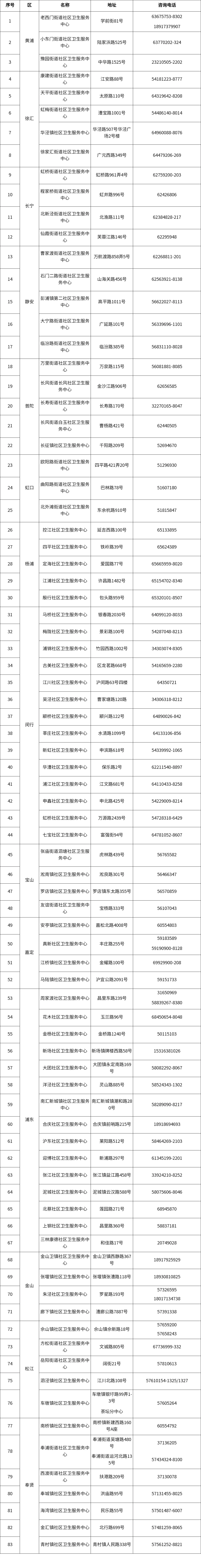 上海已建成83家社区标准化口腔诊室,覆盖多项基本诊疗项目