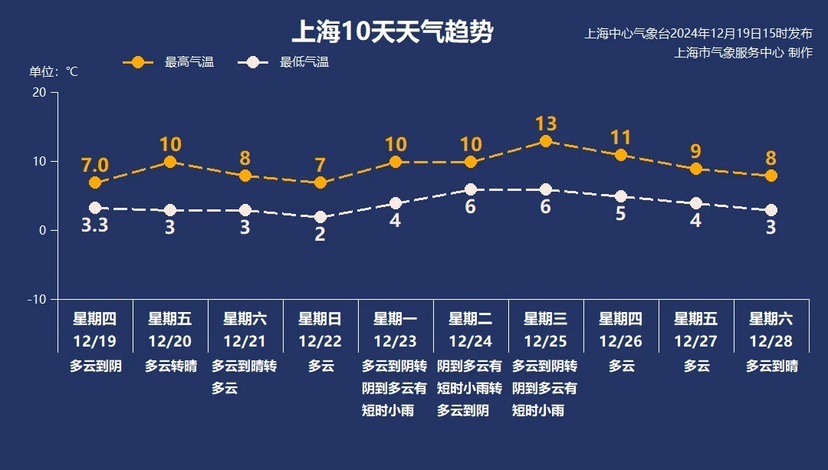 双休日寒氛围报到，筹备迎接下周“湿寒邪术”暴击