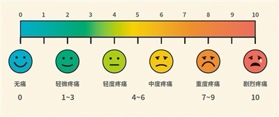 科普｜手术后镇痛泵—您用对了吗？