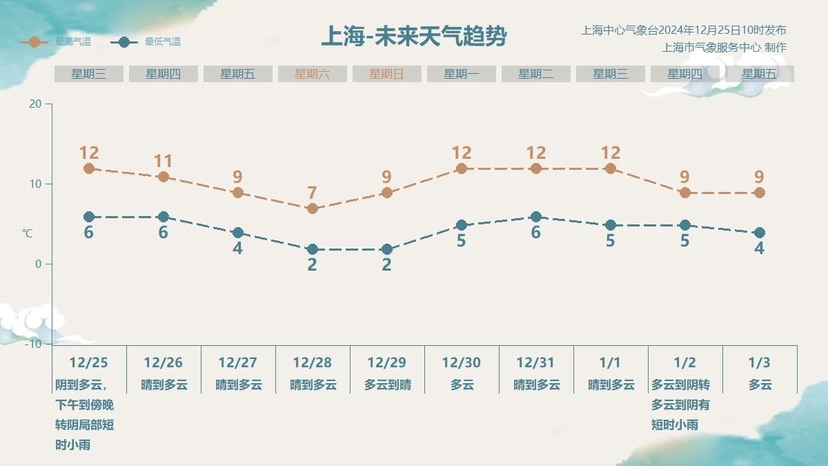 “寿命”不到两天，台风“帕布”今晨降为暖带高压