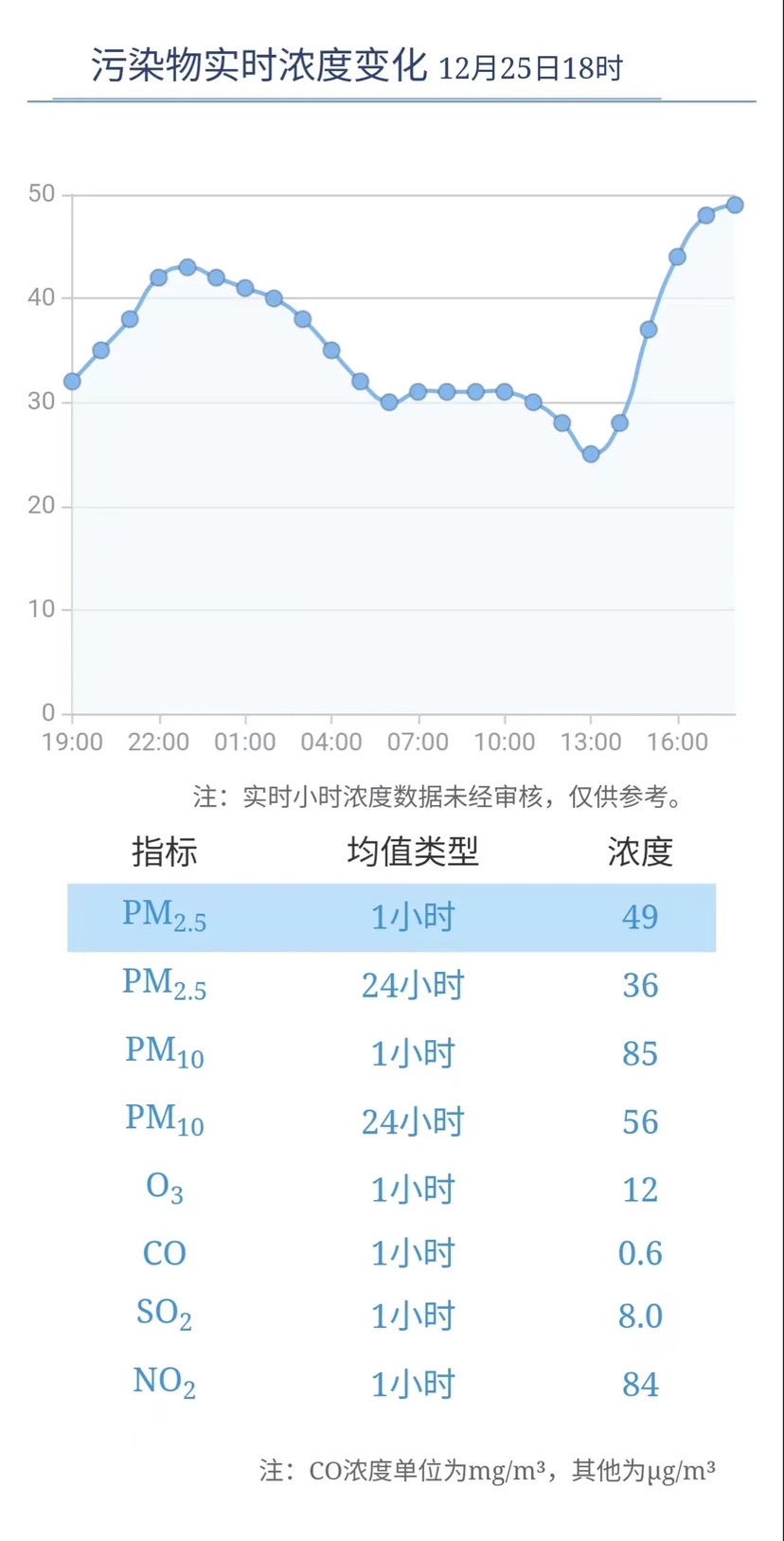 上海发布氛围重净化黄色预警，请适量削减户外勾当