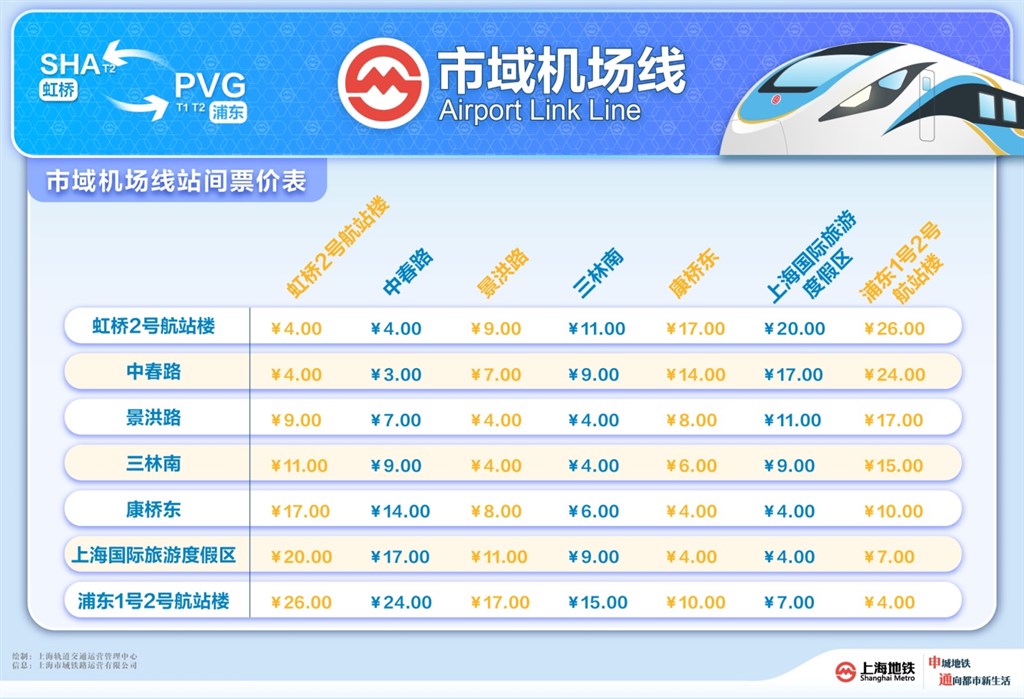 市域机场线12月27日开明早期运营 首末班车、行车距离、票价等信息颁布