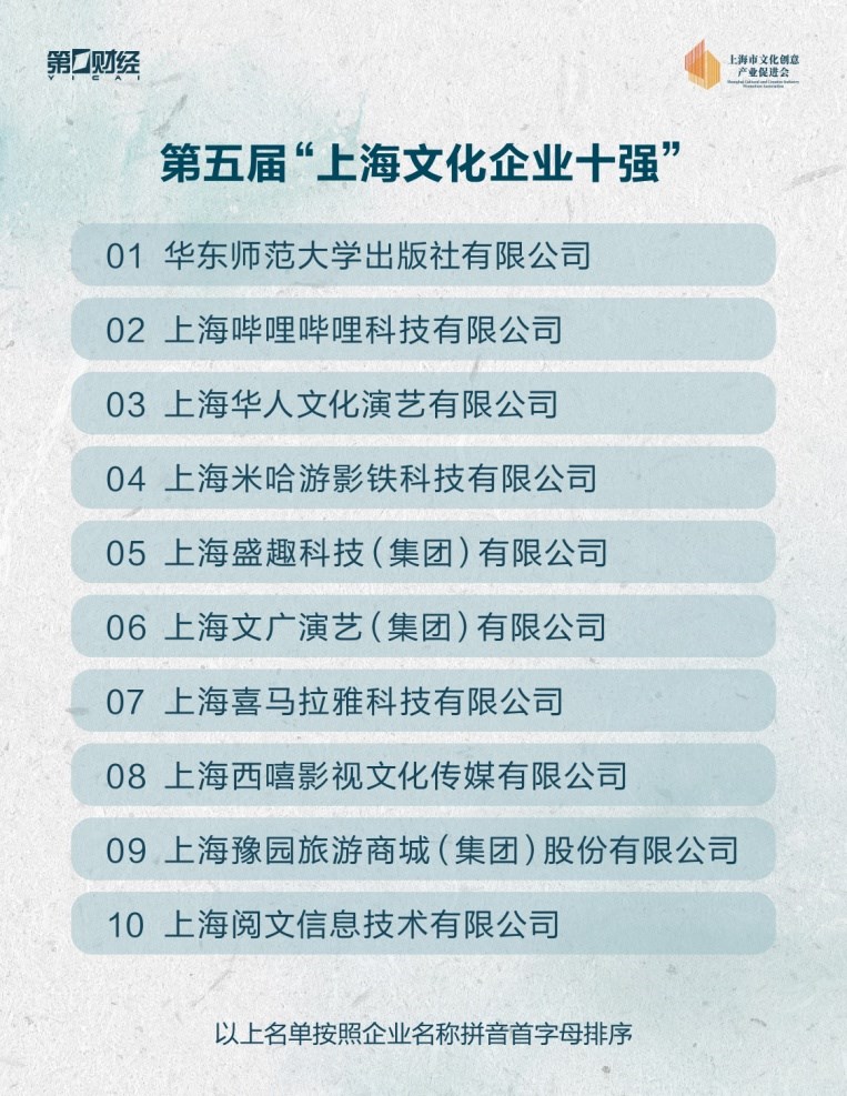 上海文明工业周全着花，文明企业十强十佳十人名单揭晓