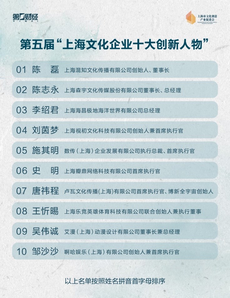 上海文明工业周全着花，文明企业十强十佳十人名单揭晓