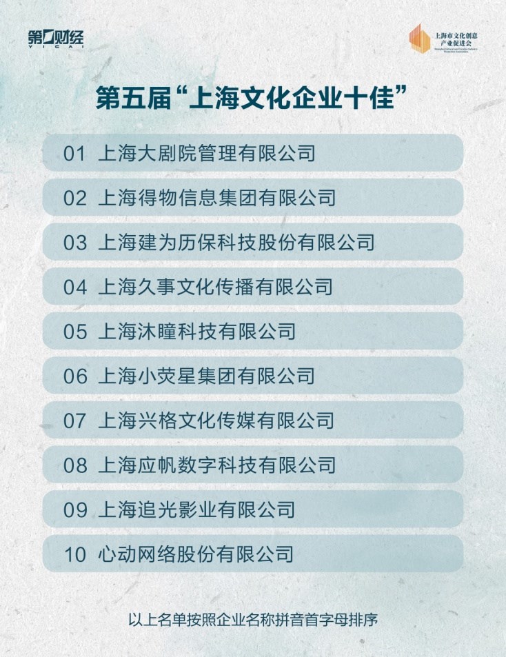 上海文明工业周全着花，文明企业十强十佳十人名单揭晓