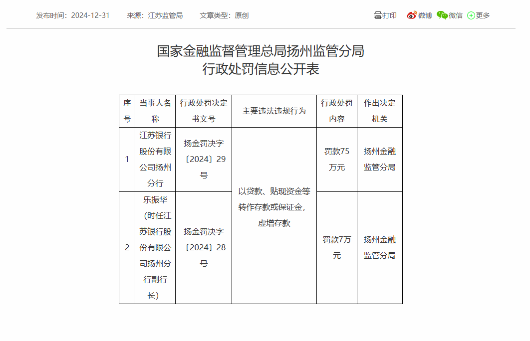 因虚增存款等违法违规事由，江苏银行被罚75万元