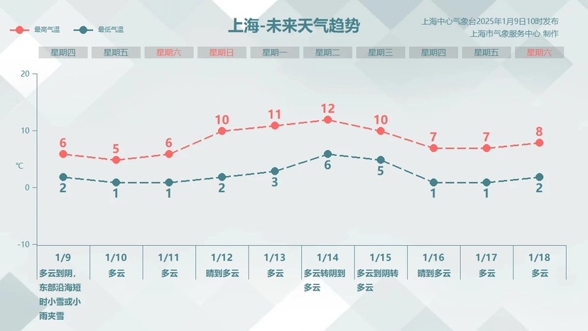 上海多区发布年夜风蓝色预警，为何走在风中体感更寒？领会一下“风冷效应”