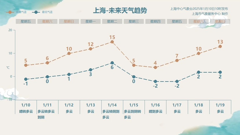 寒寒寒！郊区气温首度跌破0℃，明晨仍然“冻”感实足