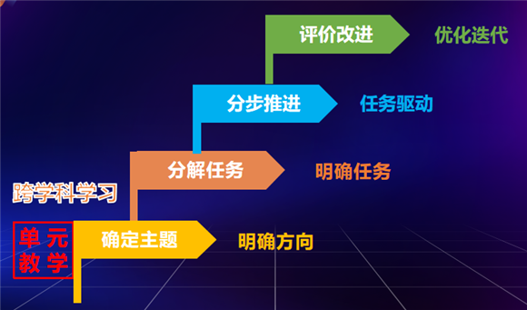 WDCM上传图片 WDCM上传图片