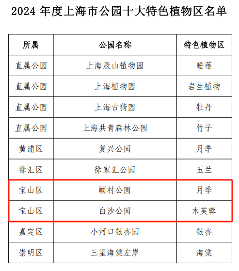 宝山有2处入选 上海市公园十大特色植物区评选结果出炉