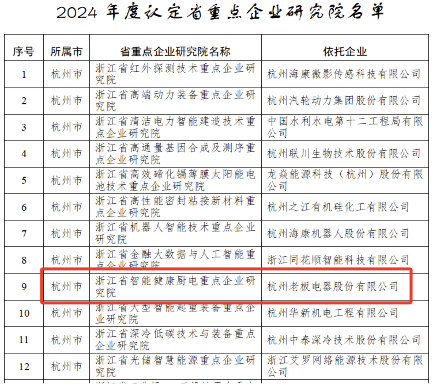 老板电器入选省级重点企业研究院，创新引擎驱动行业变革