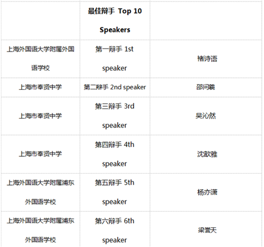 WDCM上传图片 WDCM上传图片