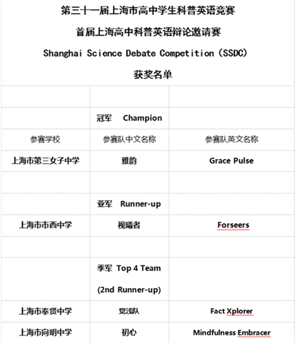 WDCM上传图片 WDCM上传图片