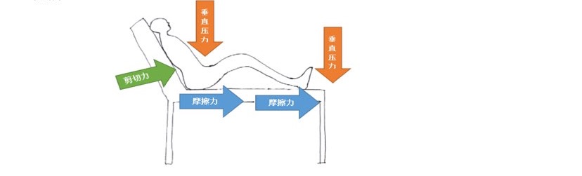 科普｜压疮照护，你不知道的的十二个误区