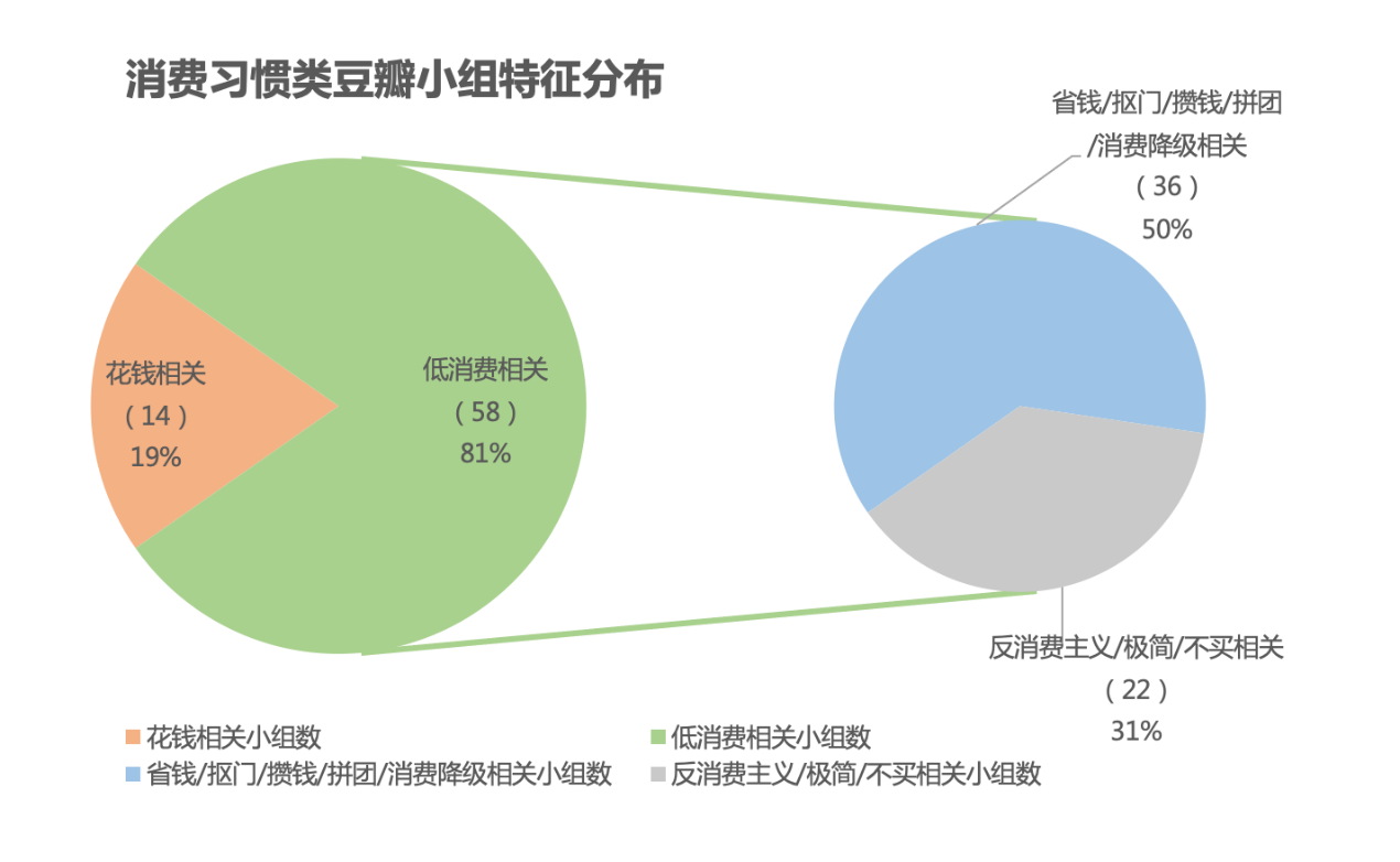 复旦发布青年网平易近社会意态查询拜访陈述：“情价比消费”海潮