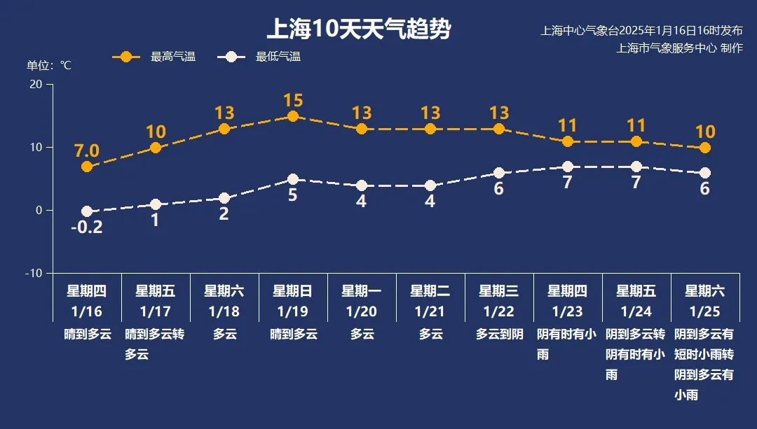 ​36天滴水未下，累积降水量仅为常年的两成……2025年的第一场雨何时来？