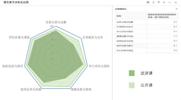 循证教研怎样做？望上海长宁的黉舍基于数字基座的理论