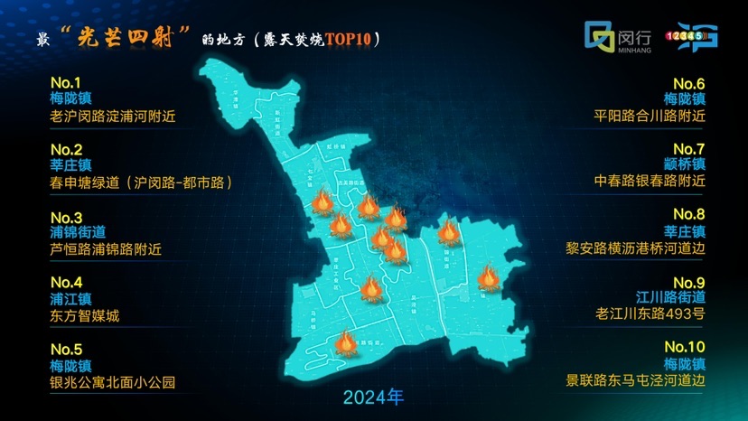 一天收到400件赞扬、20年夜问题频上榜，闵行颁布2024年12345暖线数据