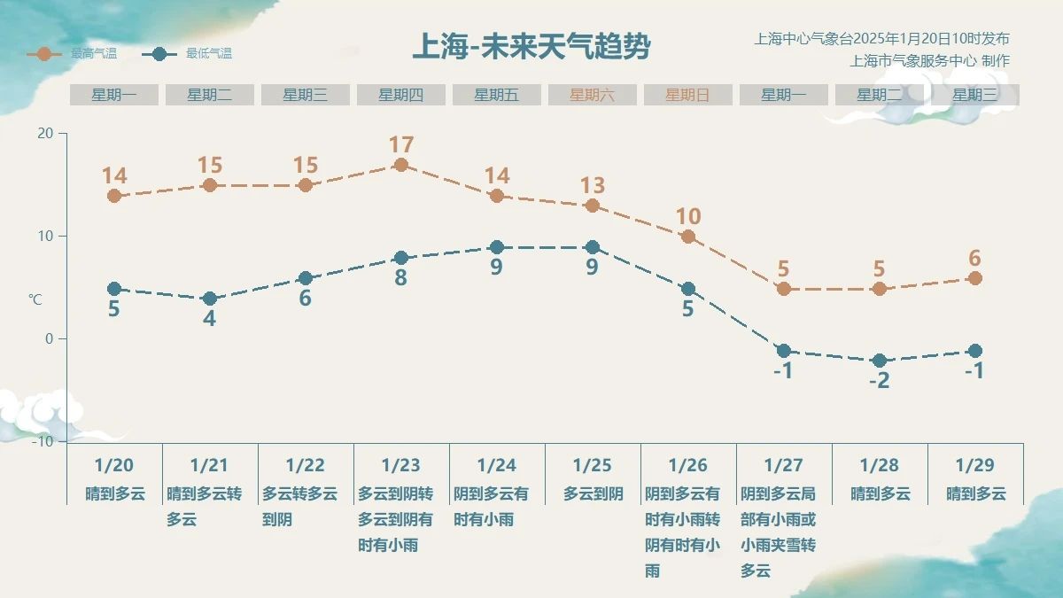 年夜冷热患上像清明？冷潮级寒氛围蓄势待发，认识的阴寒暴击要来了