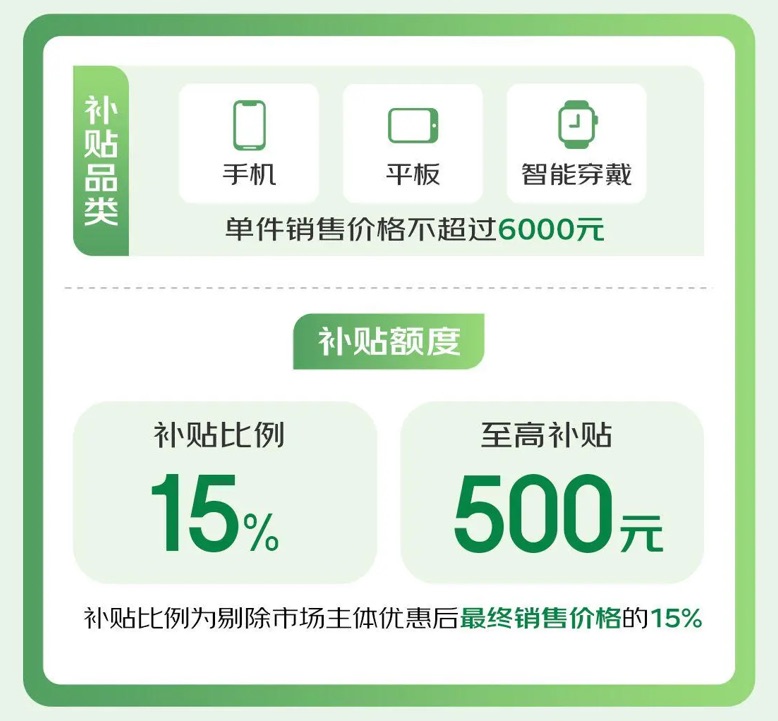 足不出户享国补换新机 ！上海国补正式落地，买手机、平板、智能腕表最高每一人省1500元