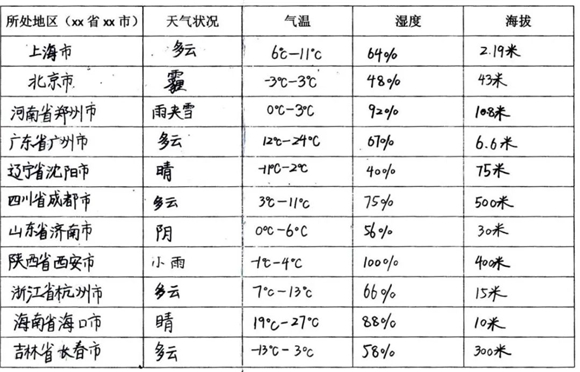 WDCM上传图片 WDCM上传图片