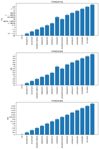 WDCM上传图片 WDCM上传图片