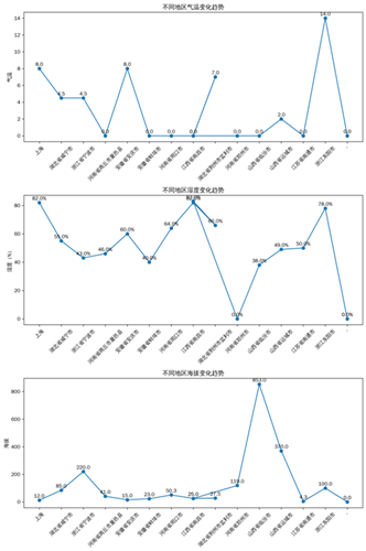 WDCM上传图片 WDCM上传图片