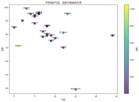 WDCM上传图片 WDCM上传图片
