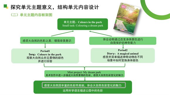 WDCM上传图片