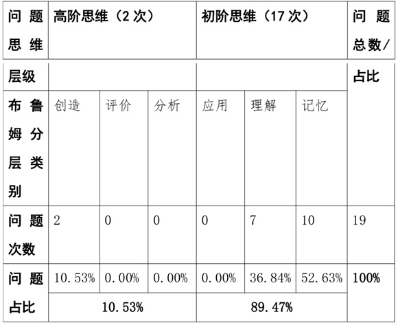 WDCM上传图片