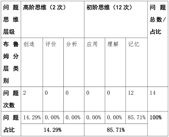 WDCM上传图片
