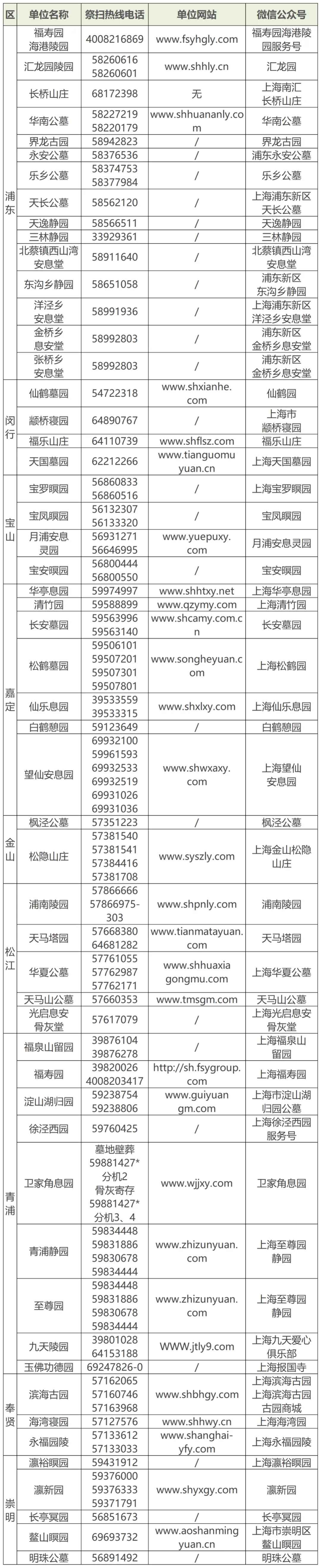 全市经营性公墓(骨灰堂)信息一览表