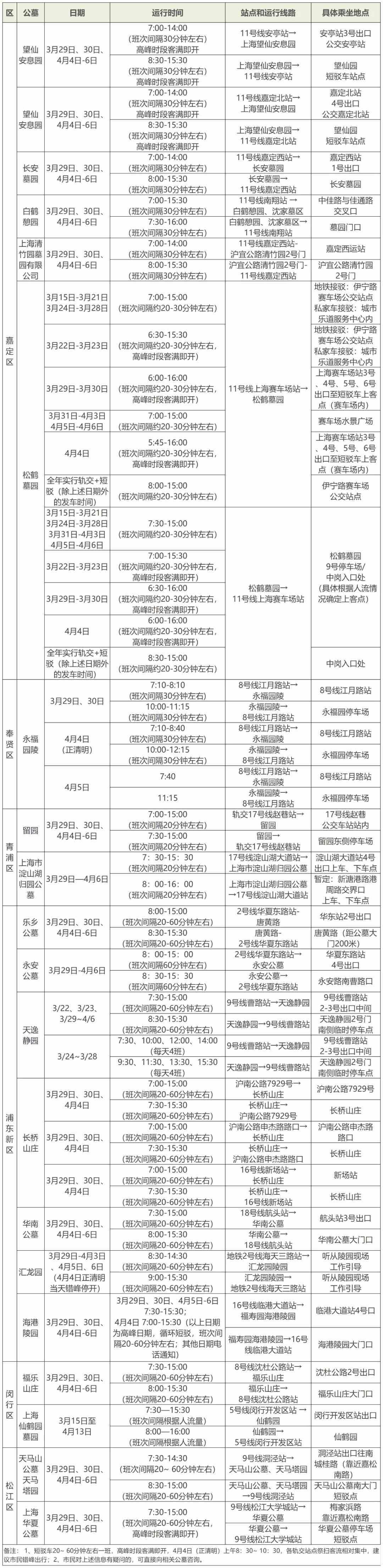 本市部分公墓清明祭扫轨交短驳车安排表