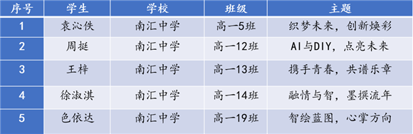 WDCM上传图片 WDCM上传图片