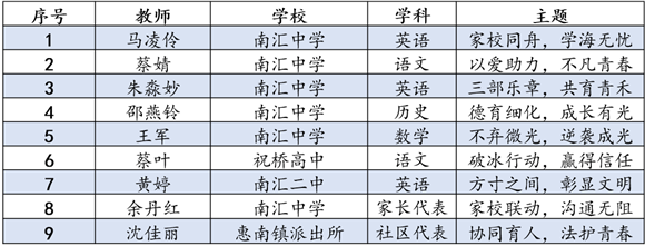 WDCM上传图片 WDCM上传图片