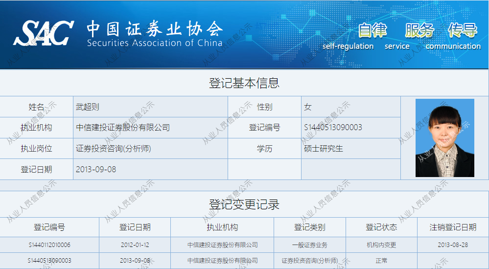 另一个名人分析师是，管理层推广：“白金分析